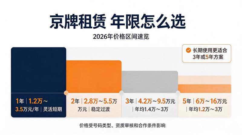 北京车牌租赁法律风险